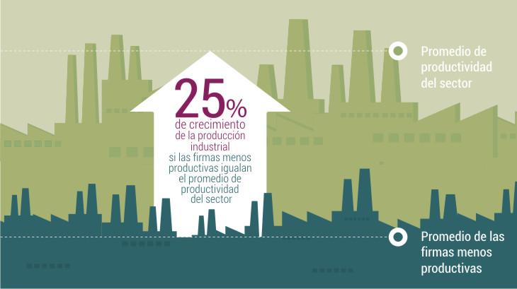 La industria colombiana en el siglo XXI | Portal de Investigaciones  Económicas